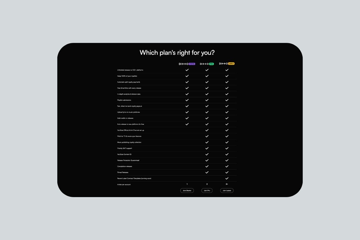 Ditto Music plans and comparison of features, on the Ditto Music website
