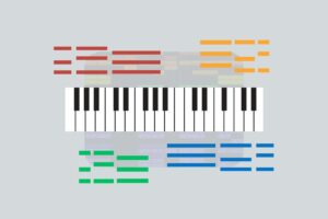 Are melodic house MIDI packs worth it? Graphic of chord progressions and a DAW